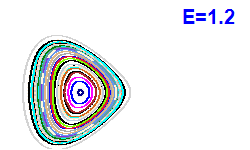 Poincaré section A=2, E=1.2